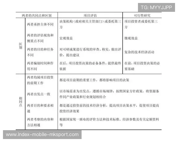 转播合同下基层发展基金的设立可行性评估